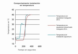 grafico-de-temperatura-tiempo-ocu